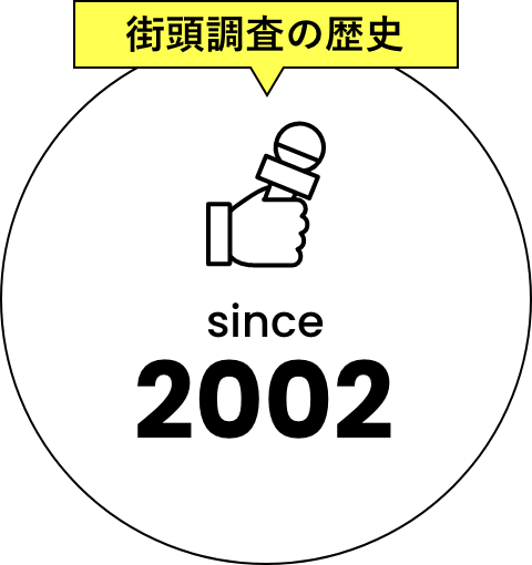 街頭調査の歴史