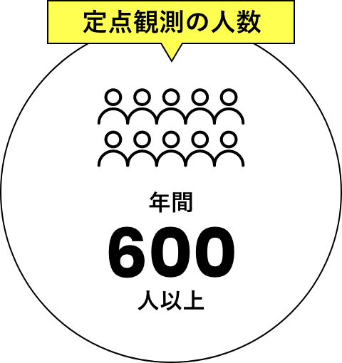 定点観測の人数